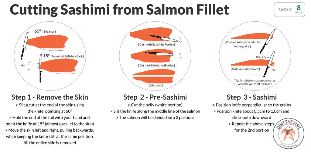 INFOGRAPHIC OF THE DAY: CUTTING SALMON SASHIMI