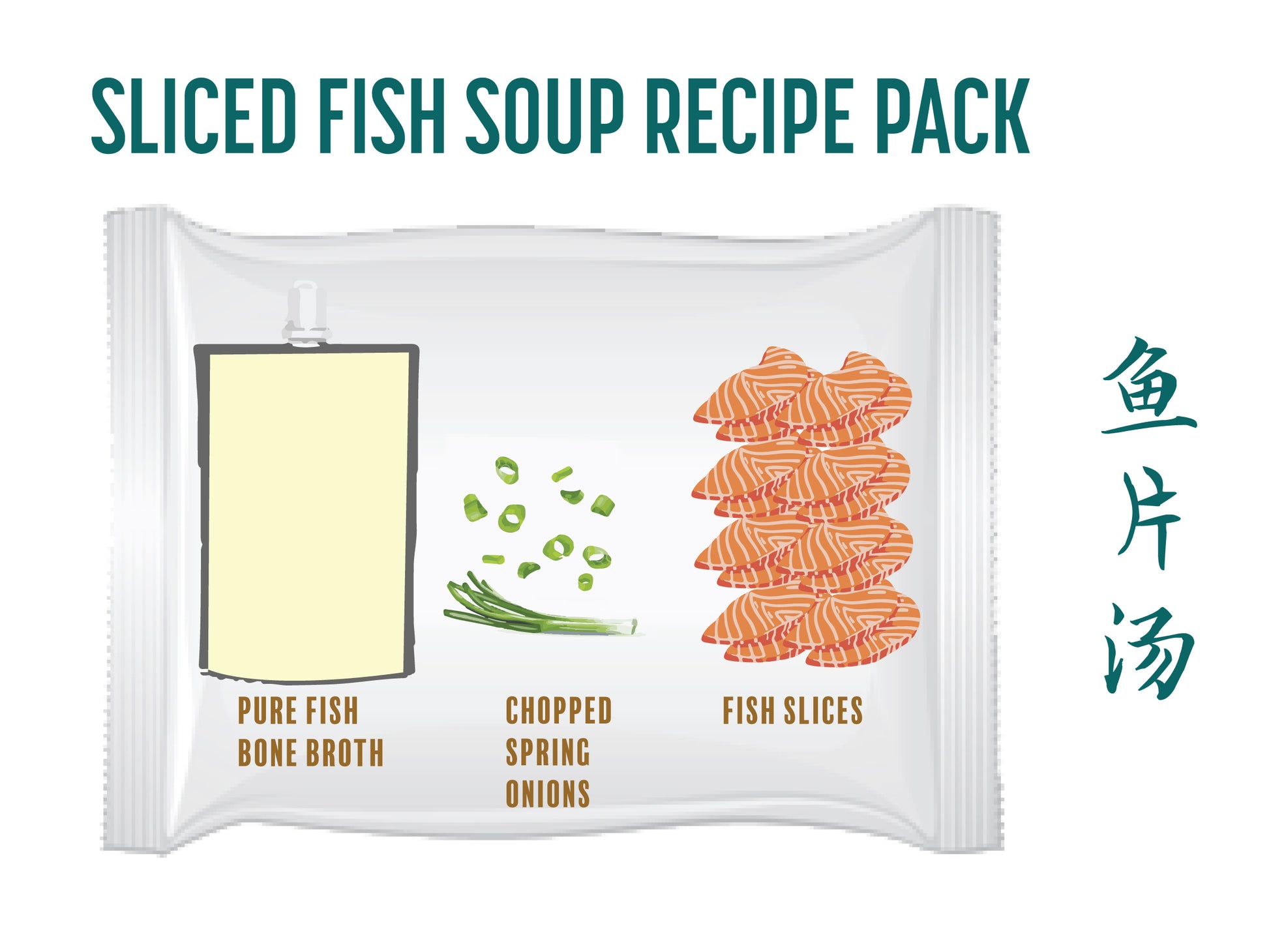 DishTheFish A great fish makes the dish new age fishmonger wet market singapore online delivery Locarb Shiratake noodle Konjac Jelly Healthy Keto Children delivery fresh fish seafood condiments  渔民 新加坡 海鲜 鲜鱼 海产 面条 健康 送货 网购 巴刹 Recipe Bundle Fish Soup slices ready to cook ready to eat children boneless 鱼片汤 无骨 食谱包 午鱼 巴当 Japanese Maruha Nichiro Kizami Negi (chopped spring onions) - 150gm