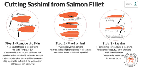 INFOGRAPHIC OF THE DAY: CUTTING SALMON SASHIMI